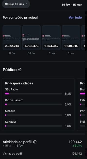 Vários posts reais, cada um com mais de 1,6 milhão de visualizações
